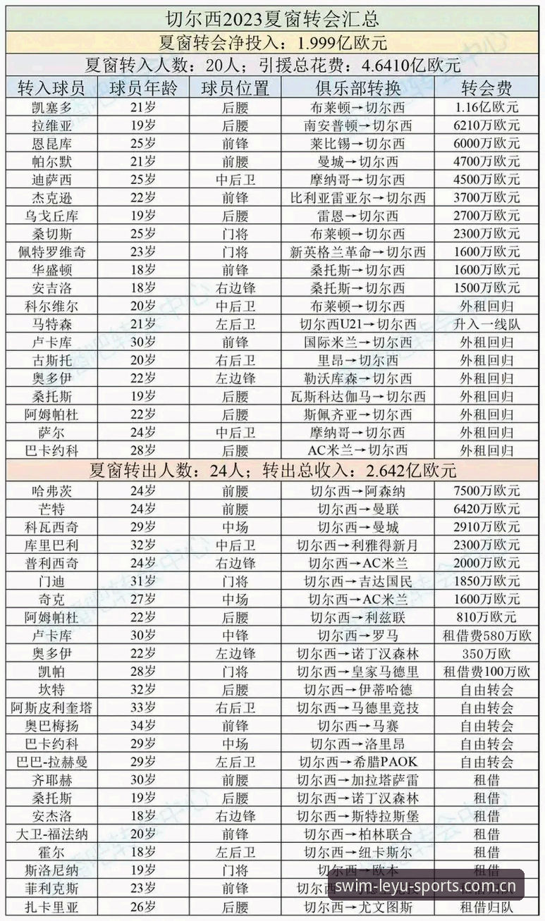LEYU平台注册充值流程攻略 尤文图斯夏窗转会操作深度评测:从瑟洛特到弗拉霍维奇的链式博弈
